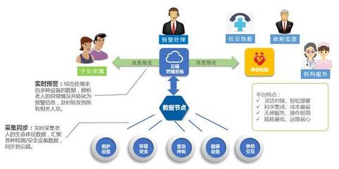 安聯網守護養老安全 為何2020年仍有人稱智慧養老為“偽智能”？