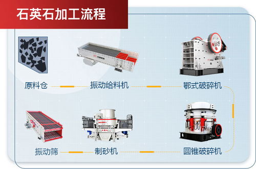 石英石加工廠全套生產線設備與幻燈及投影設備銷售綜合指南